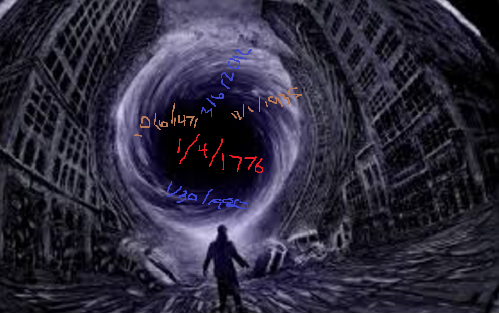 Why Have A Date Dimension Recurring Theme